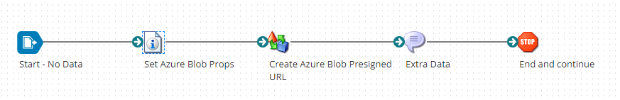 Overview of Boomi Process