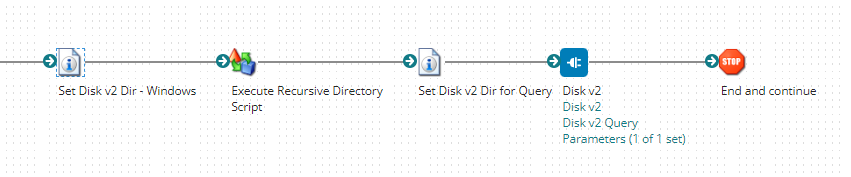 Overview of recursively querying directories using a Groovy script