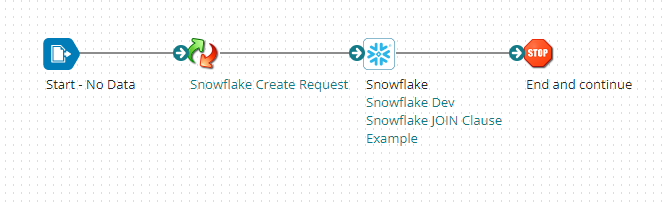 Snowflake Process Overview