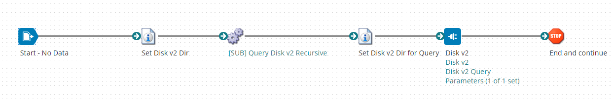 Overview of main process