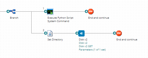 Program Command and Disk Overview