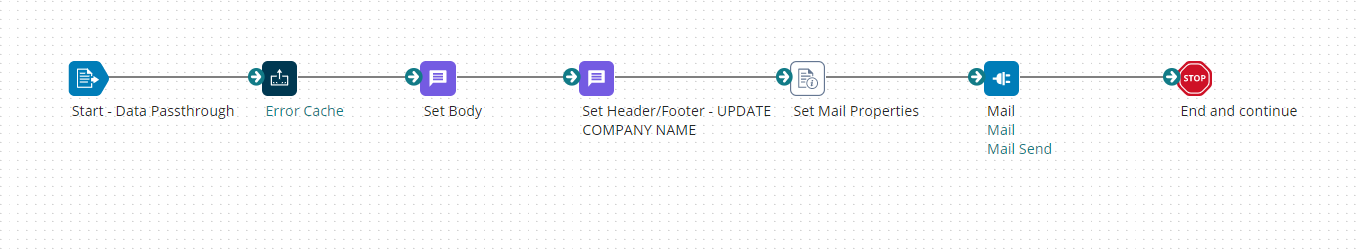 Error Handler Subprocess with Cache