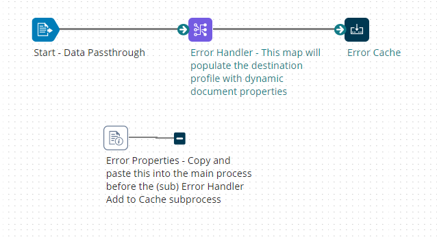 Error Handler Add to Cache Subprocess