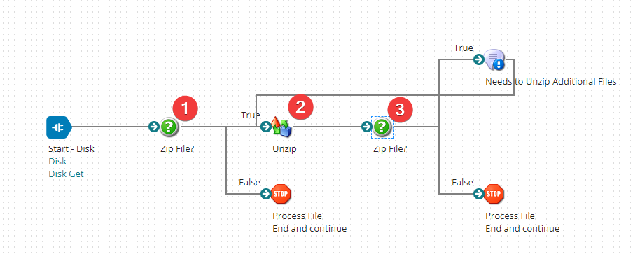 Process Overview