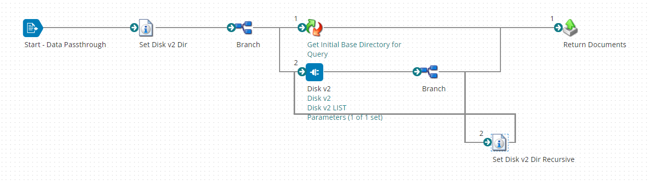 Reusable Subprocess