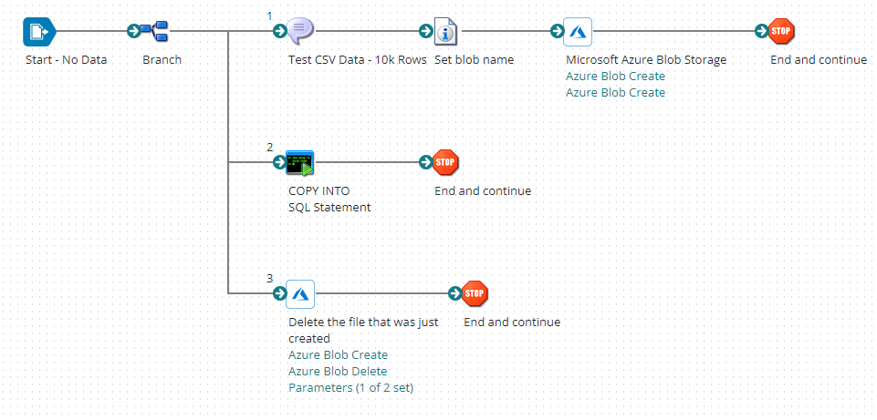 General Process Overview