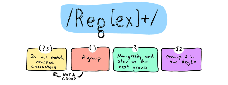 regex header