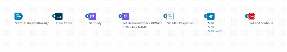 Error Handler Subprocess with Cache