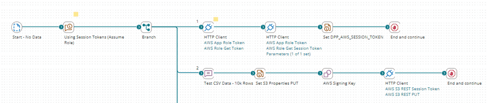 aws assume role process overview
